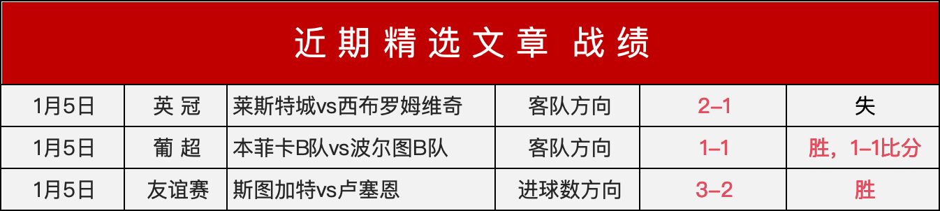 月欧冠射手,榜揭晓,斯图加特,乐鱼体育官网,APP下载,注册领彩金,官方网站,网站入口