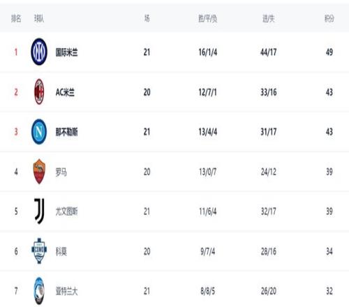 客场强势,阿尔瓦雷斯,赛季进,乐鱼体育官网,APP下载,注册领彩金,官方网站,网站入口