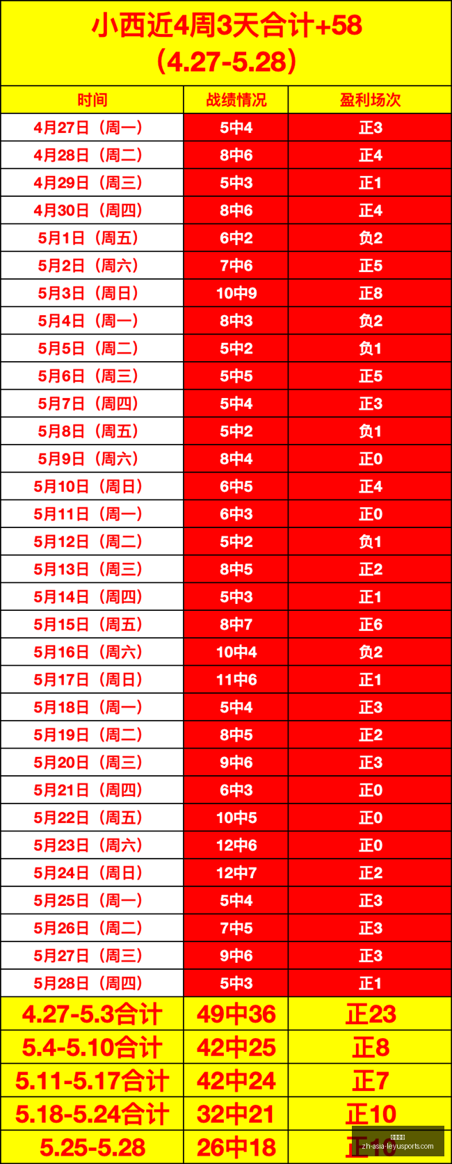 全面开挂,成赛事惊艳,信心爆棚,乐鱼体育官网,乐鱼体育App,乐鱼体育直播,乐鱼体育入口,乐鱼体育平台