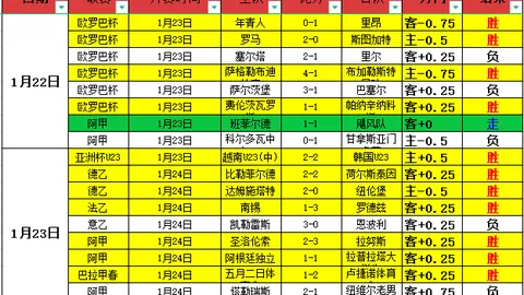 利物浦5-2西汉姆升第5，专家推荐大乐透期号质合分析