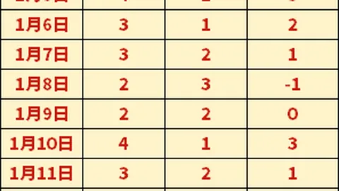 巅峰对决！两天连斩9胜7负，DP北碧客场挑战频遇低谷，揭秘神秘未解之谜！